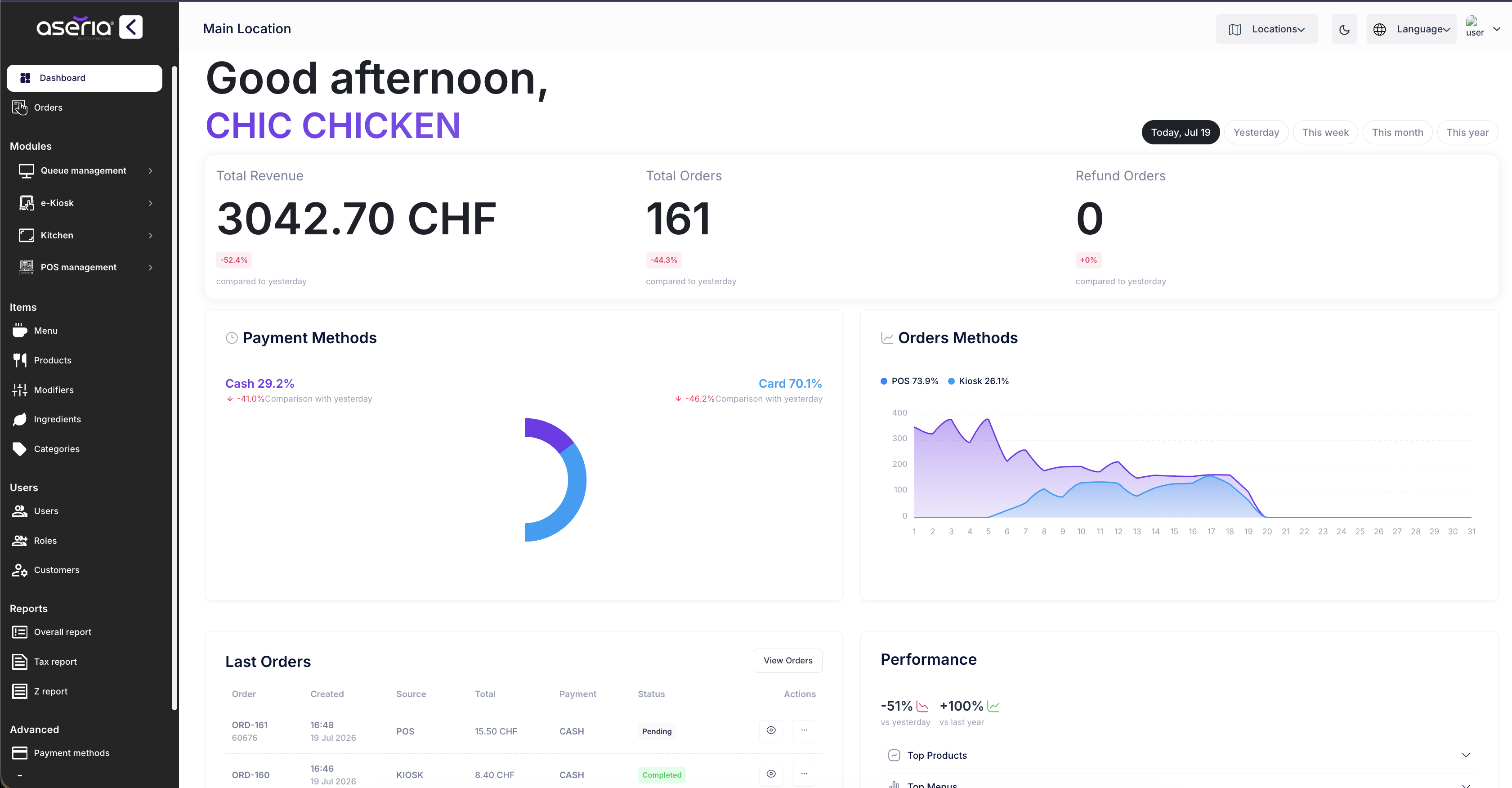 Aseria admin dashboard showing revenue, order counts, payment method split, order source chart, and recent orders